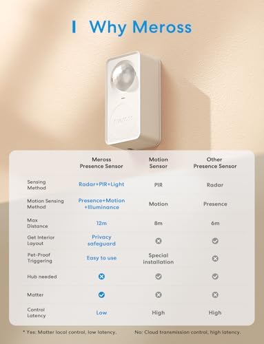 Motion Sensors Are Dumb. This mmWave Radar Knows You're Stil — close-up of key features and build quality